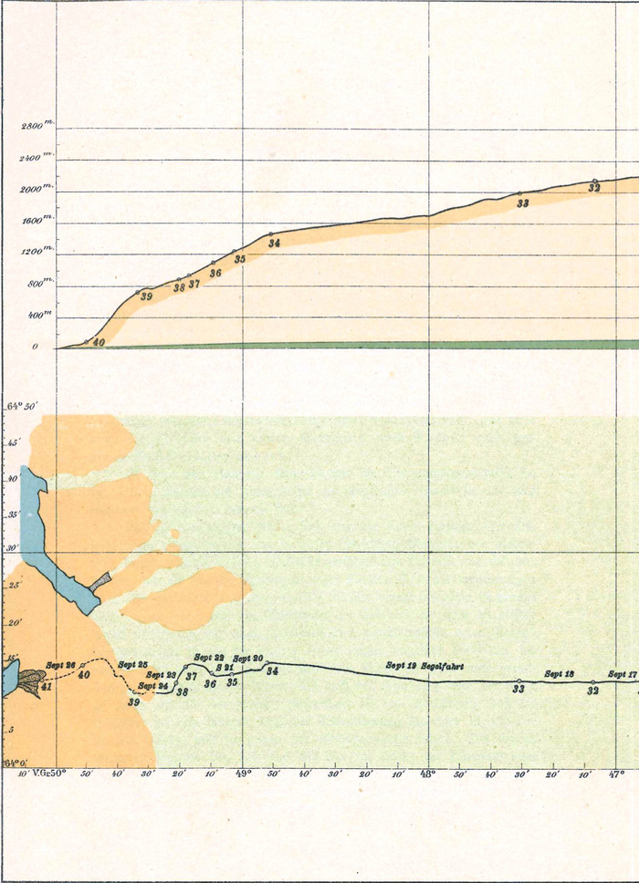 Die Route;
  linkes Drittel