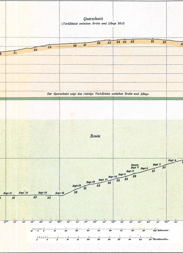 Die Route;
  mittleres Drittel