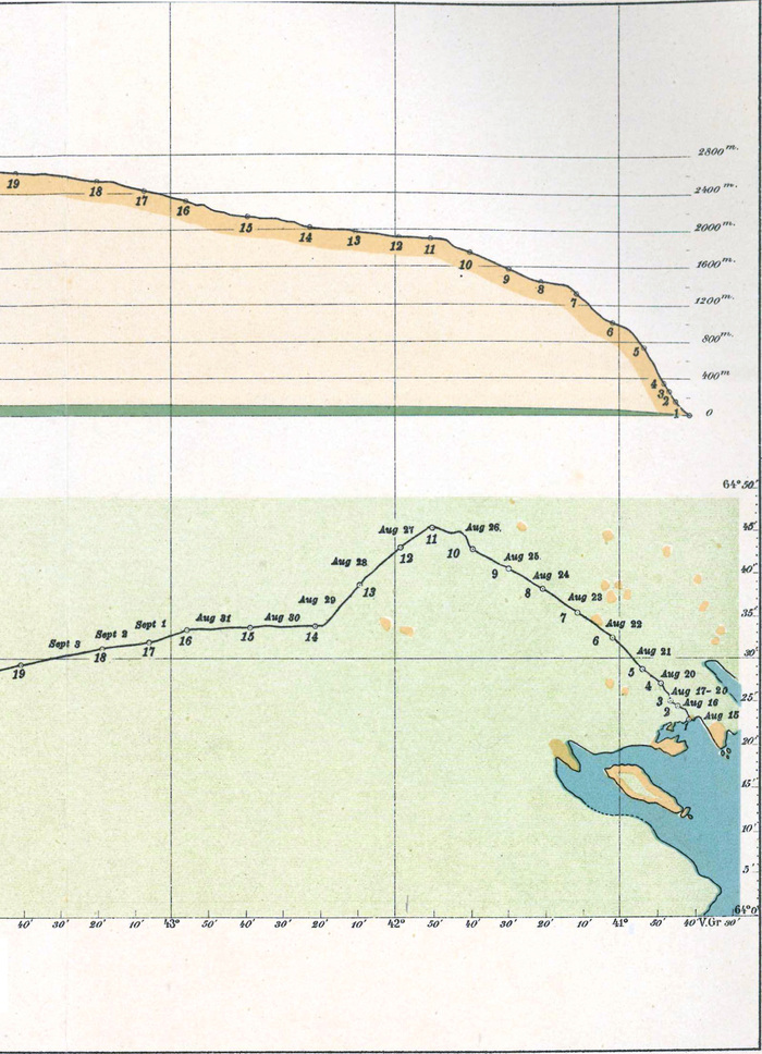 Die Route;
  rechtes Drittel
