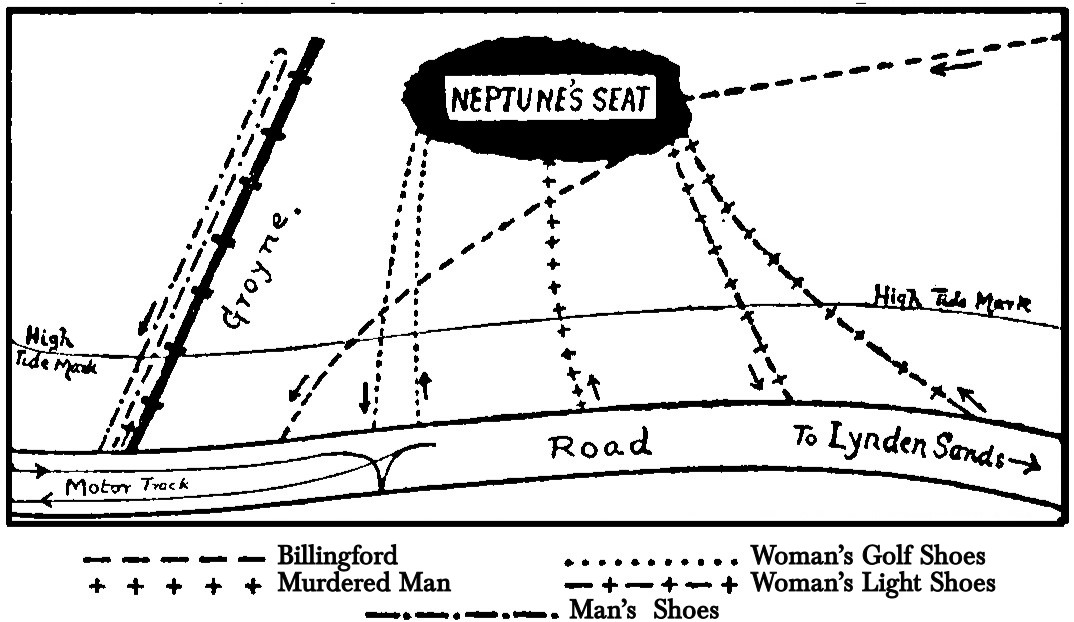 A diagram of various sets of
footmarks. At the bottom of the diagram is a road, labeled “To Lynden
Sands” on the right. Centered at the top of the diagram is an oval
shape labeled “Neptune’s Seat,” to which are connected five different
sets of tracks. One set, labeled “Billingford,” arrives at Neptune’s
Seat from the right, and then continues downwards towards the road.
Two other sets lead from the road to Neptune’s Seat and then back
again. One is labeled “Woman’s Light Shoes,” and the other is labeled
“Woman’s Golf Shoes.” The latter set connects with the road at the
same points as a set of motorcar tracks. A fourth set of footmarks,
labeled “Murdered Man,” leads from the road to Neptune’s Seat but not
back. Along the left edge of the diagram is a heavy line labeled
“Groyne,” and a fifth set of tracks, labeled “Man’s Shoes,” comes from
the road alongside the groyne and then back again.