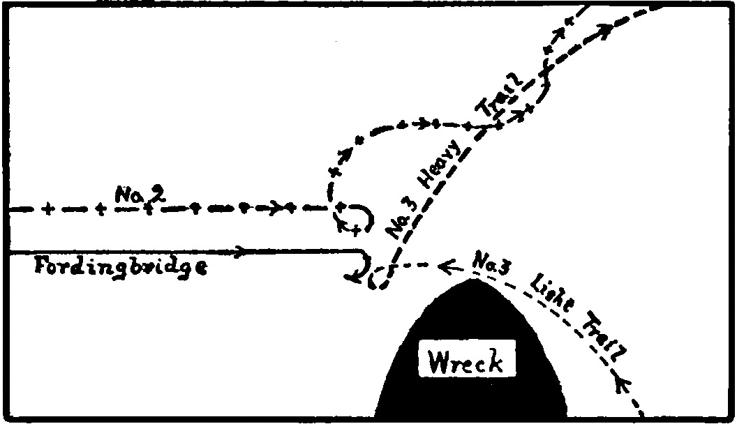A diagram of three sets of
footmarks. Two sets come from the left. One set, labeled
“Fordingbridge,” stops in the middle of the diagram, near a large
triangular shape labeled “Wreck.” The other set of tracks, labeled
“No. 2,” parallels the first set but then continues off to the right.
The third set, labeled “No. 3 Light Trail,” comes from the lower right
to the end of the Fordingbridge tracks. They then turn back to the
right, alongside No. 2, where they are labeled “No. 3 Heavy Trail.”