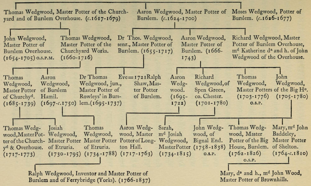 If you’re reading this
  book without images, there are plain text representations of the
  pedigree charts at the end of the book, after the Index.