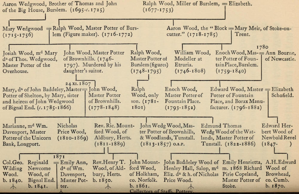If you’re reading this
  book without images, there are plain text representations of the
  pedigree charts at the end of the book, after the Index.