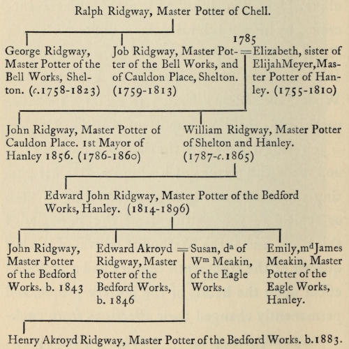 If you’re reading this
  book without images, there are plain text representations of the
  pedigree charts at the end of the book, after the Index.