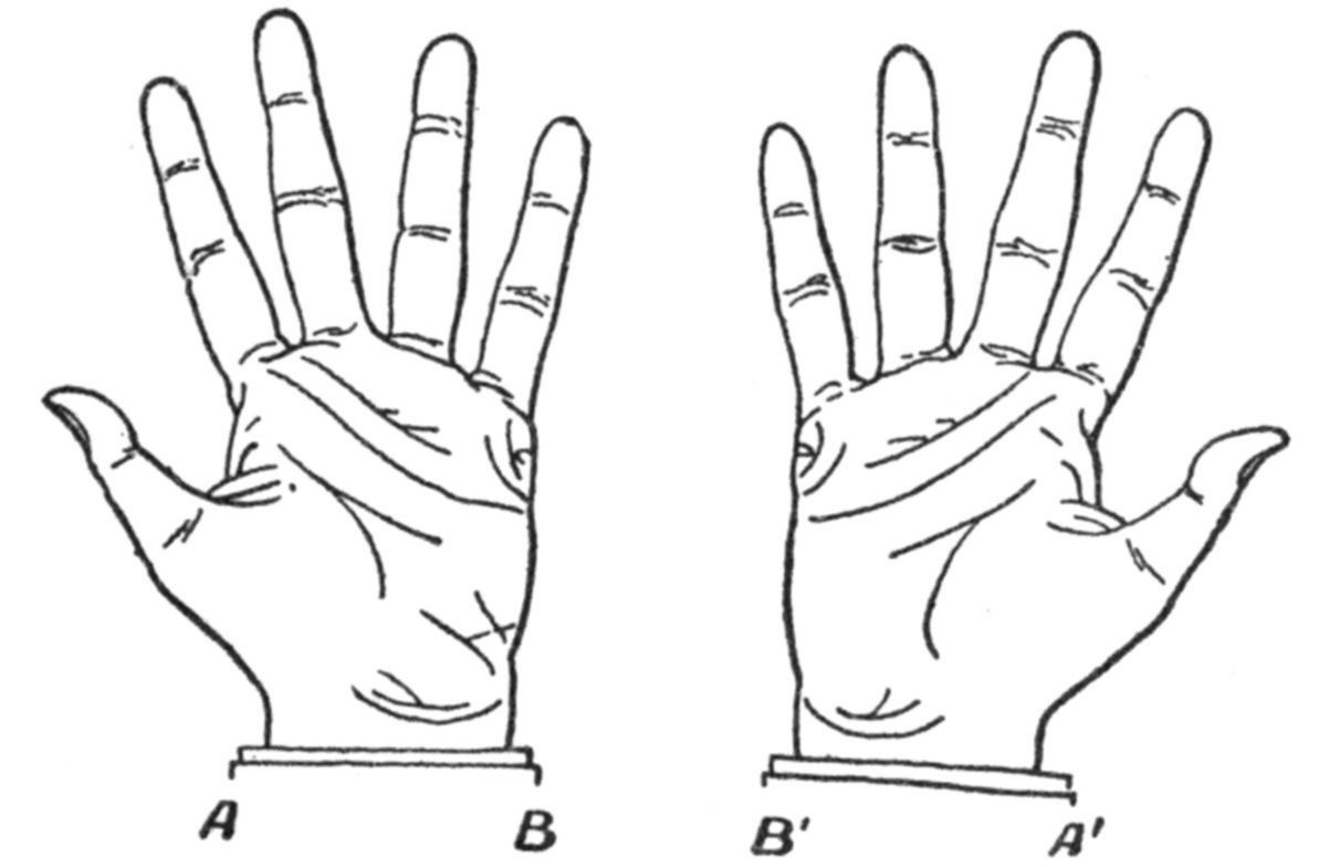 Our two hands cannot be turned inside out so as to look the same in
three dimensions.