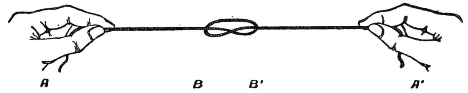 A possibitily of having a string displayed in four dimensions.