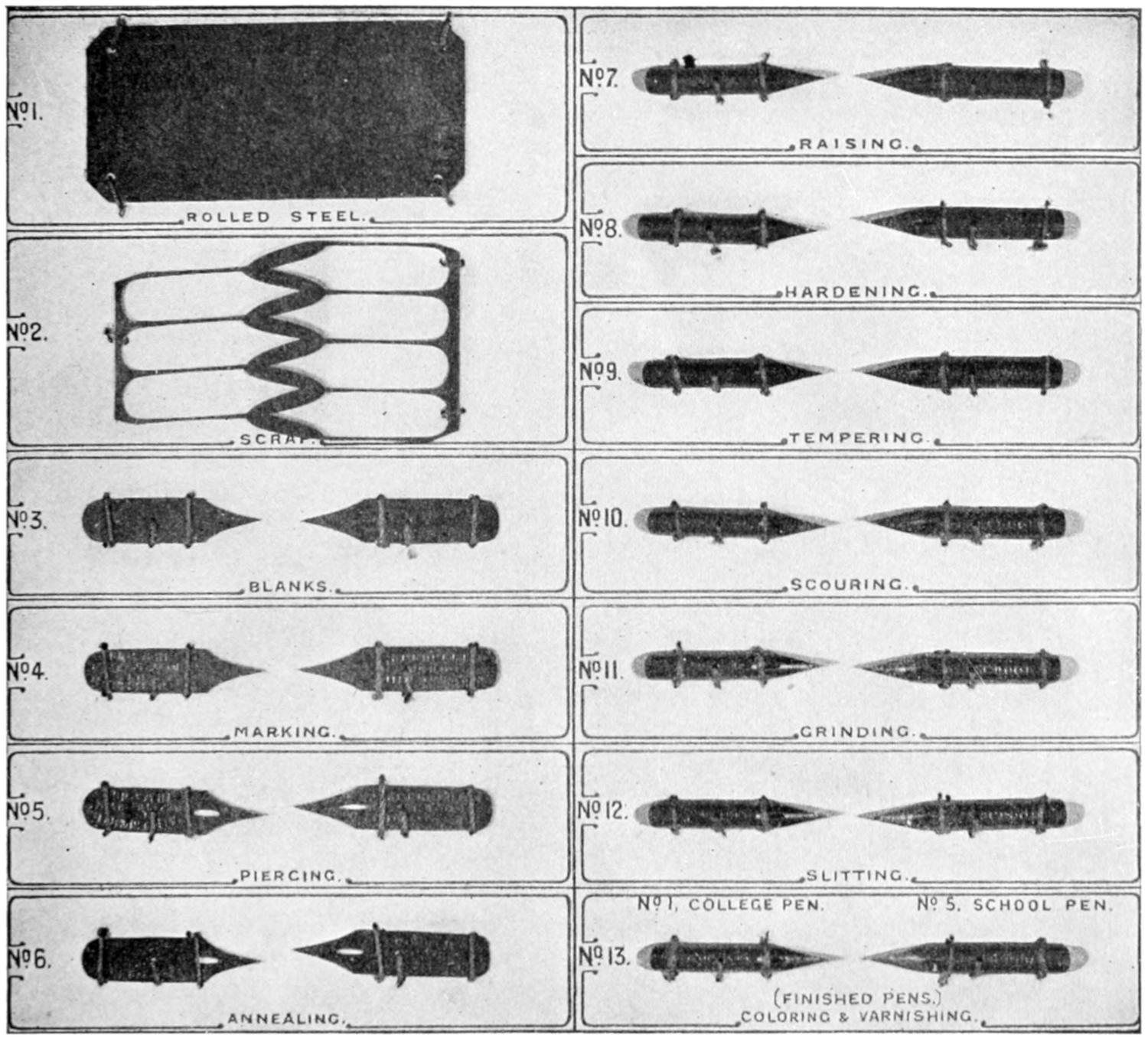Stages of steel pen prduction