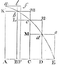 Quantities,
and the ratios of quantities, which in any finite time converge
continually to equality,