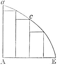 If two
quantities are equally divided, and their parts have a constant ratio
as they become infinitesimally small, the totals share that ratio.