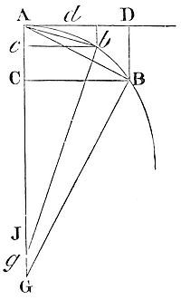 The
evanescent subtense of the angle of contact, in all curves which at
the point of contact have a finite curvature, is ultimately in the
duplicate ratio of the subtense of the conterminate arc.