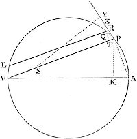 If a body
revolves in the circumference of a circle; it is proposed to find the
law of centripetal force directed to any given point.