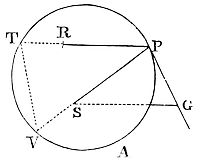 If point
S, the center of force, lies on the circle’s edge (e.g., at V), the
centripetal force varies inversely with the quadrato (or fifth) power
of altitude SP.