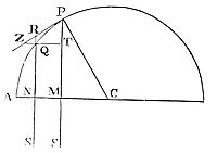 If a body
moves in a semi-circumference; it is proposed to find the law of the
centripetal force tending to a point S, so remote, that all the lines
drawn thereto, may be taken for parallels.