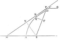 If a body
moves in the perimeter of a parabola; it is required to find the law of
the centripetal force tending to the focus of that figure.