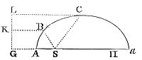 About a
given focus to describe any trajectory given in specie which shall
pass through given points, and touch right lines given by position.