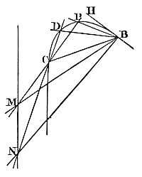 Suppose that
HB is the given tangent, B the point of contact, and C, L, P, the three
other given points.