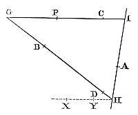 Let the
angle CBH of a given magnitude revolve about the pole B, as also the
rectilinear radius BC, both ways produced, about the pole C.