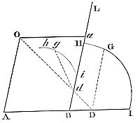 How to
transform figures into other figures of the same kind.