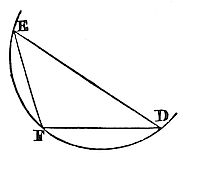 Suppose a
trajectory is to be described that may be similar and equal to the
curve line DEF.