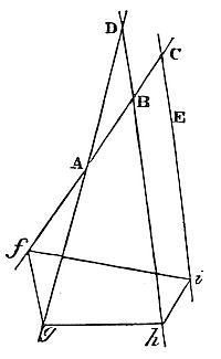 How to
describe a trapezium given in kind, the angles whereof may be so
placed, in respect of four right lines given by a given position.