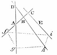 How to
describe a trajectory given in kind, that may be cut by four right
lines given by position, into parts given in order, kind, and
proportion.