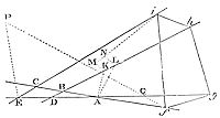Draw the
right lines FG, GH, HI, FI; and describe a trapezium fghi that may be
similar to the trapezium FGHI.