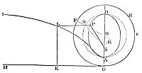 How to find
the place of a body moving in a given elliptic trajectory at any
assigned time.