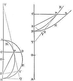The velocity
of a falling body in any place is to the velocity of a body.