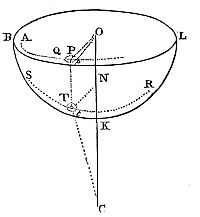 Given
centripetal force, curve surface with axis through its center, find
the trajectory of a body starting from a point with given velocity and
direction.
