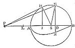Case where
the centripetal force tending to the several particles of the spheres
decrease in a quadruplicate ratio of the distance from the particles.
