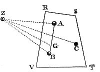 If the
attractive forces of the equal particles of any body be as the distance
of the places from the particles, the force of the whole body will tend
to its centre of gravity.