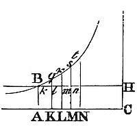 The greatest
velocity that the body can acquire by falling is to the velocity
acquired in any given time as the given force of gravity which
perpetually acts upon it to the resisting force which opposes it at the
end of that time.