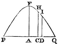 Where the
medium is of no density, the projectile will move in a parabola.