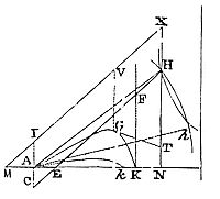 How to
express the resistance to the force of gravity.