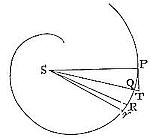 How to find
the centripetal force and the resisting force of the medium, by which
a body, the law of the velocity being given, shall revolve in a given
spiral.