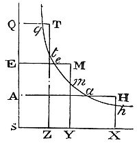 Hence if the
density of the fluid in two places, as A and E, be given, its density
in any other place Q may be collected.