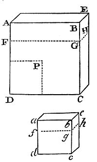 If a fluid
be composed of particles mutually flying each other, and the density
be as the compression, the centrifugal forces of the particles will be
reciprocally proportional to the distances of their centres.
