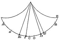 If a
pendulum oscillating in a cycloid faces resistance proportional to
time, its resistance relates to gravity by arc differences and pendulum
length.