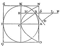 In a rare
medium, a globe faces half the resistance of a cylinder when both move
at equal speed along the cylinder's axis with equal diameters.