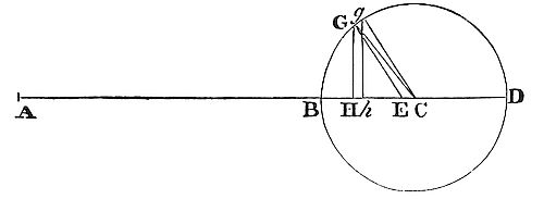To a given
time to find the inclination of the moon's orbit to the plane of the
ecliptic.