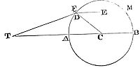 The moon's
apogee goes forward at the greatest rate when it is either in
conjunction with or in opposition to the sun, but in its quadratures
with the sun it goes backward.