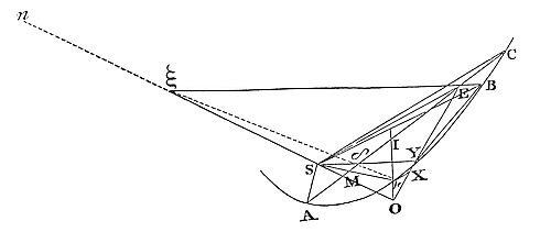 From three
observations given to determine the orbit of a comet moving in a
parabola.