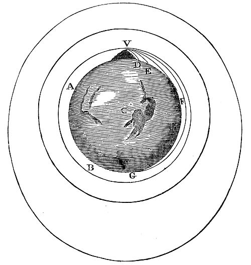 That by means
of centripetal forces the planets may be retained in certain orbits,
we may easily understand, if we consider the motions of projectiles.