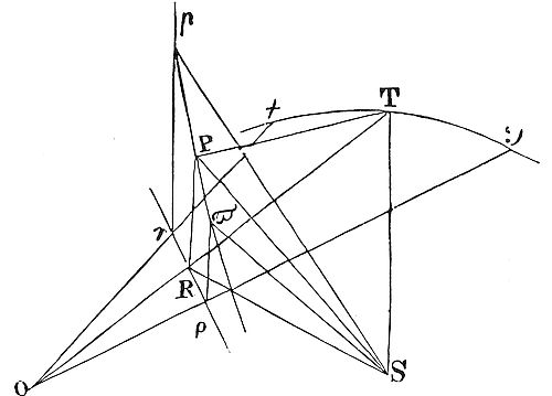 To find the
longitudes of a comet to any given times.