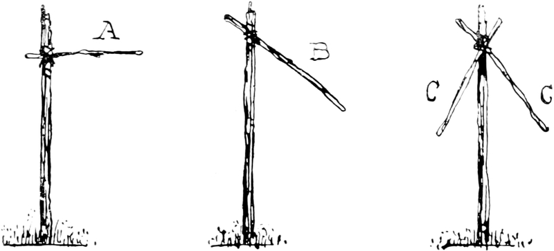 Wegezeichen zur Warnung
  vor Gefahren